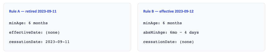 Two age-rule blocks for the same COVID-19 dose, side by side