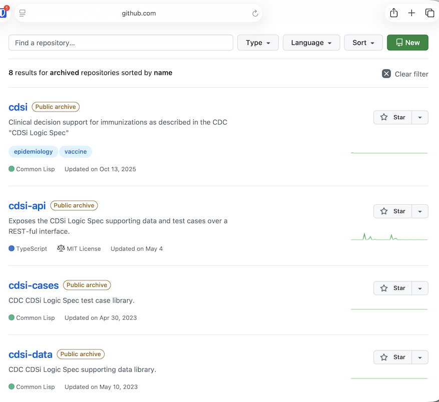 My GitHub repository list, full of attempts