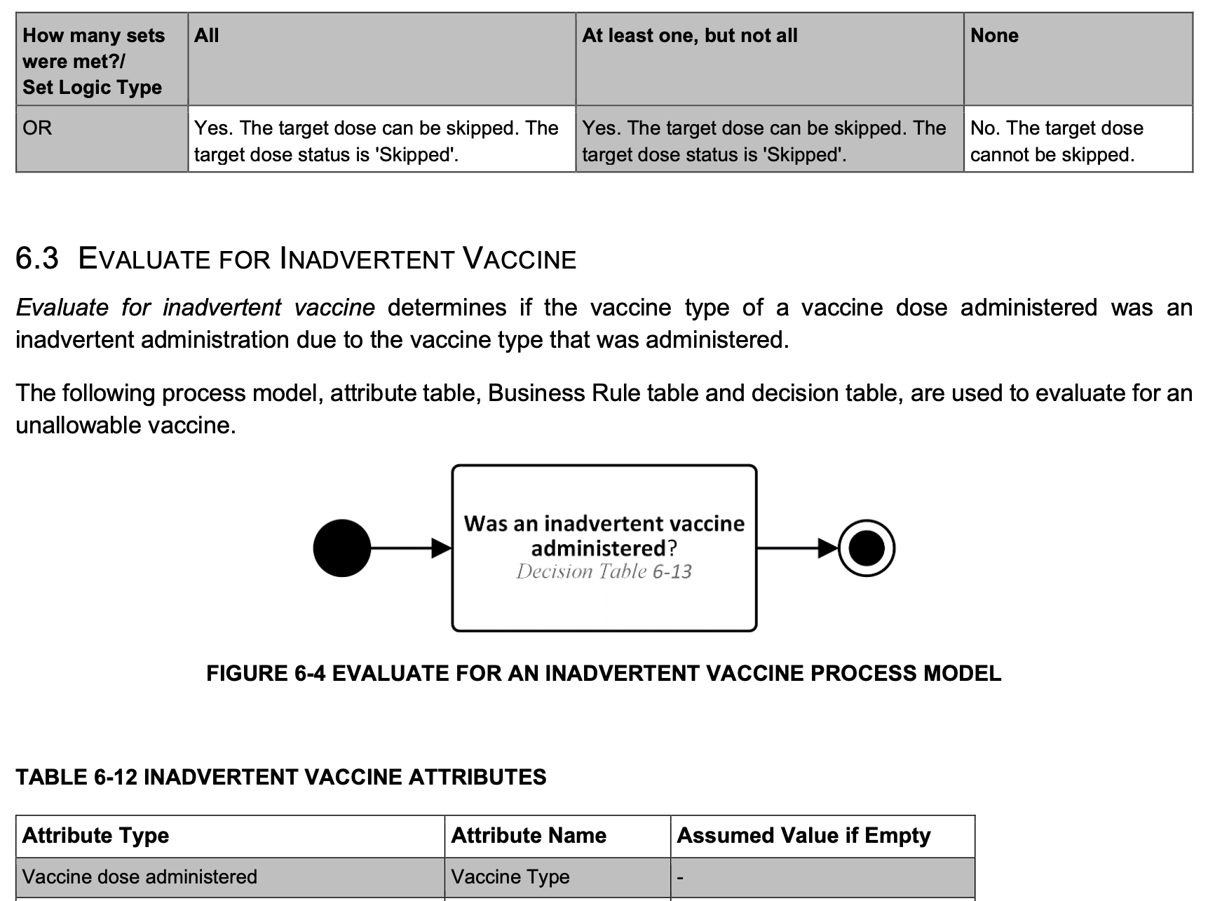 A page of decision tables from the CDC logic specification